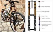 First Ride: Air-Sprung Fox 40 Float RC2 Fork – The Truth is Revealed